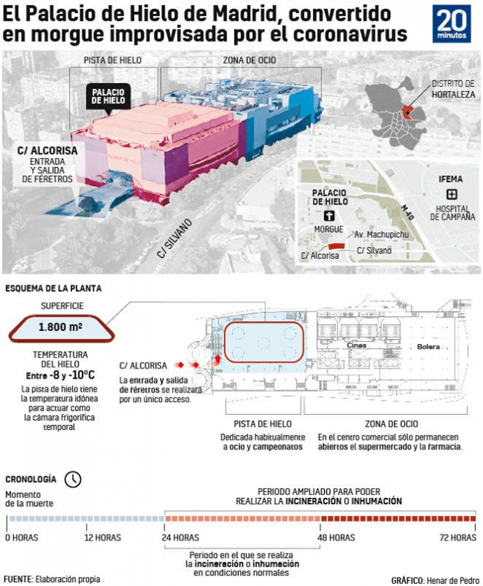Madrid empieza a utilizar el Palacio de Hielo como morgue